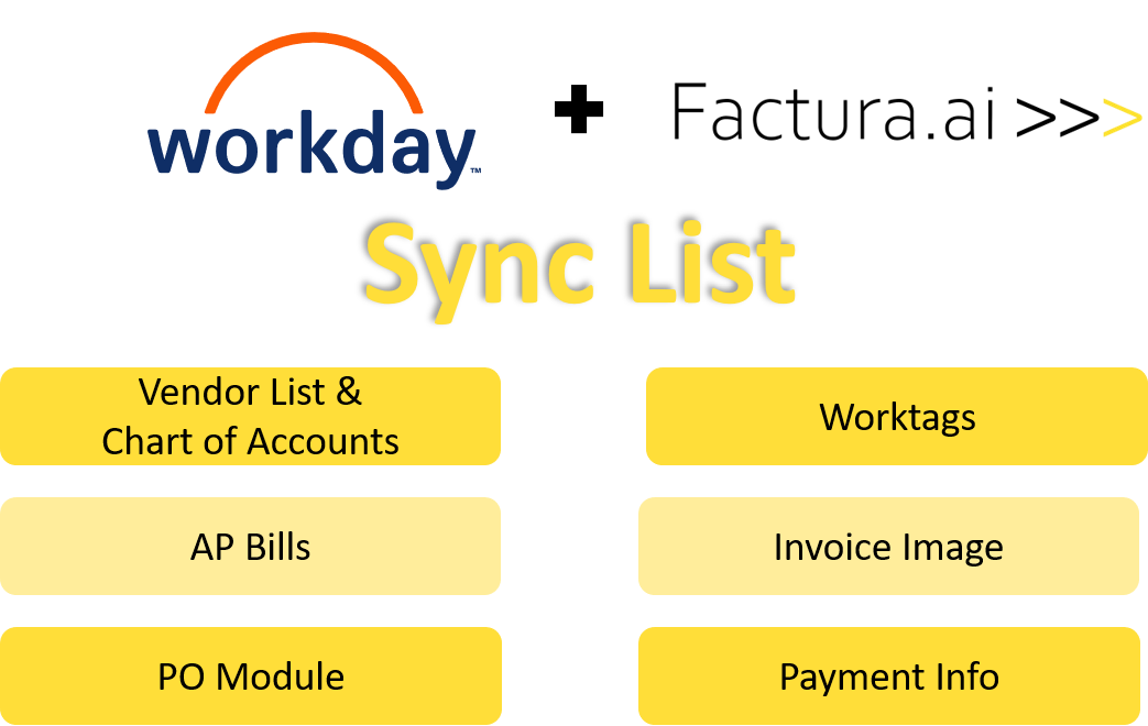 Workday Sync LIst1